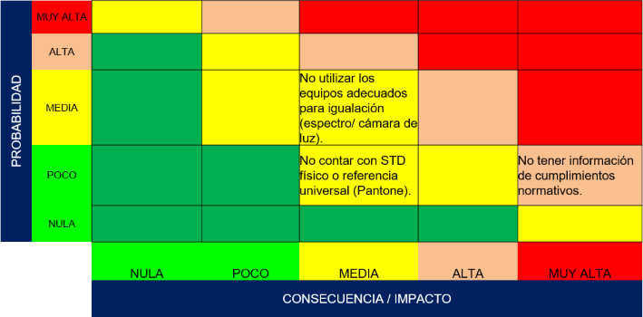 matriz probabilidad-consecuencia_Colorbatch